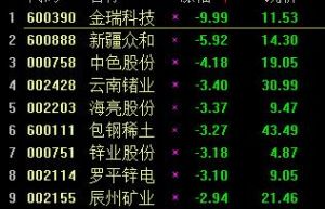 電子基礎材料和超硬材料研發，生產