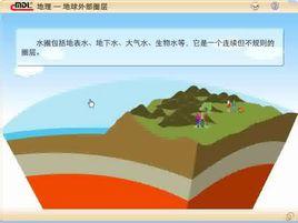 地球圈層 地球圈層