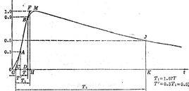 標準雷電衝擊耐受電壓 標準雷電衝擊耐受電壓
