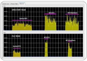 傳輸速率 傳輸速率