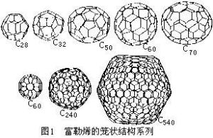 富勒烯的籠狀結構系列