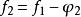 初等對稱多項式
