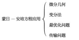 蒙日一安培方程 蒙日一安培方程