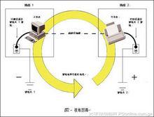 迴路[詞語釋義]