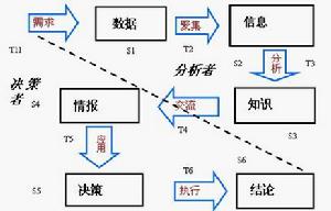競爭對手分析模型,競爭對手分析方法,競爭對手分析框架,競爭對手分析,競爭情報分析方法,競爭情報分析模型,競爭對手分析論綱,競爭情報,競爭對手分析程式,競爭對手分析軟體,競爭對手分析模式,競爭對手分析理論,競爭對手分析方法論,competitor's analysis,competitive intelligence,competitive intelligence competitor analytical,Competitor Analysis,競爭對手比較,競爭對手分析報告