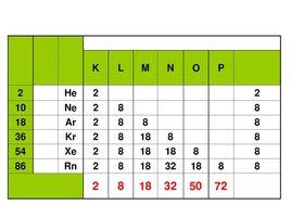 惰性氣體元素 惰性氣體元素