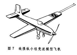 航空模型運動
