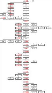 播州楊氏 播州楊氏