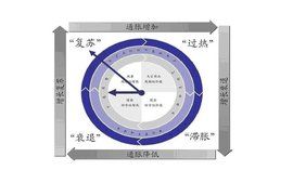 時鐘周期 時鐘周期