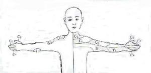 交感神經鏈綜合徵