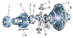 驅動橋設計套用