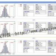 室內質量控制 室內質量控制