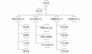 華韻音樂協會組織構架