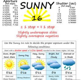 陽光16法則 陽光16法則