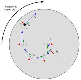 科里奧利參數 科里奧利參數