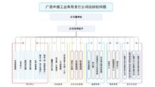 廣西中煙工業有限責任公司