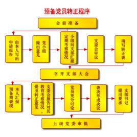 轉正申請 轉正申請