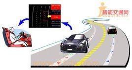 智慧型公路 智慧型公路