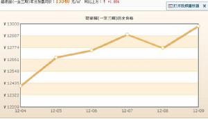 碧浪園[大連市小區名稱]