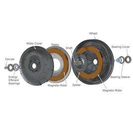 寬調速可控磁通永磁同步電機 寬調速可控磁通永磁同步電機