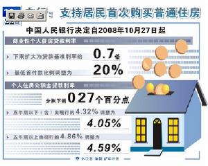個人住房公積金貸款