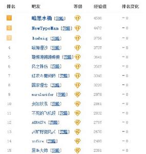 本吧牛人排行榜