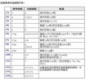 快意速成輸入法