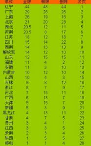 1993年北京全運會