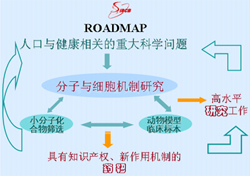 中國科學院上海細胞生物學研究所
