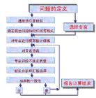 （圖）德爾菲法