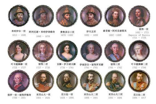 羅曼諾夫王朝歷代人物肖像