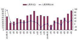 密集型增長 密集型增長