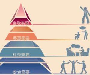 階梯理論 階梯理論