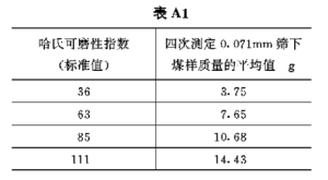 哈德格羅夫可磨性指數