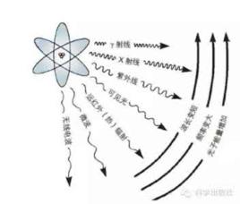 核工程與核技術(輻照化工方向) 核工程與核技術(輻照化工方向)