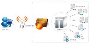 移動水務部署圖