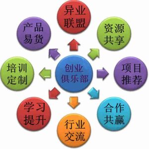 創業俱樂部 創業俱樂部