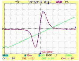 頻率鎖定 頻率鎖定