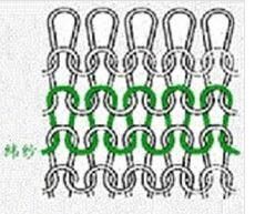 緯編針織物基本結構