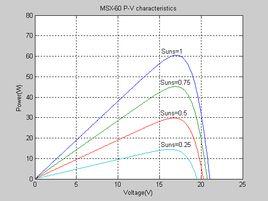 電池板IU特徵曲線 電池板IU特徵曲線