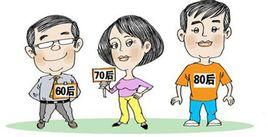 投保年齡 投保年齡