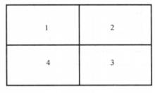 圖1四個面的地圖示意圖