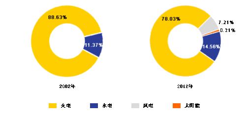 中國大唐集團有限公司
