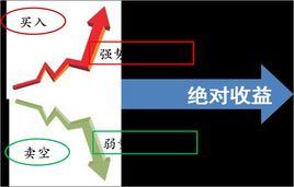 風格輪動 風格輪動