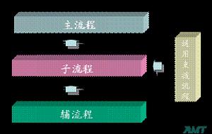 （圖）項目管理流程