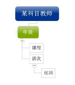 學通線上 學通線上