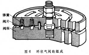 往復活塞壓縮機