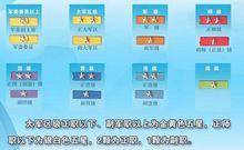 解放軍級別資歷章