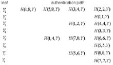 圖5 簡化後需計算的認證節點圖