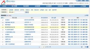 用戶可以查看他參與的所有項目列表信息，包括項目名稱、對應客戶、項目階段等。通過該界面，還可以方便地查看項目跟蹤情況、項目基本信息、項目里程碑、項目組成員、項目契約、項目文檔等